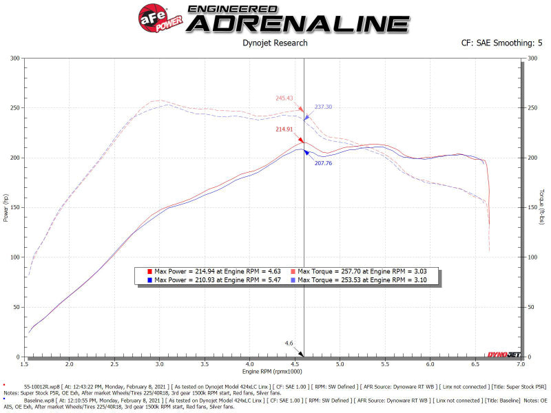 aFe Super Stock Induction System with Pro 5R Filter for Volkswagen GTI and Golf R 2.0L Turbo, Part Number 55-10012R