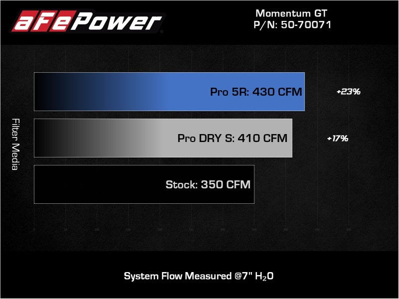 AFE Pro 5R Intake