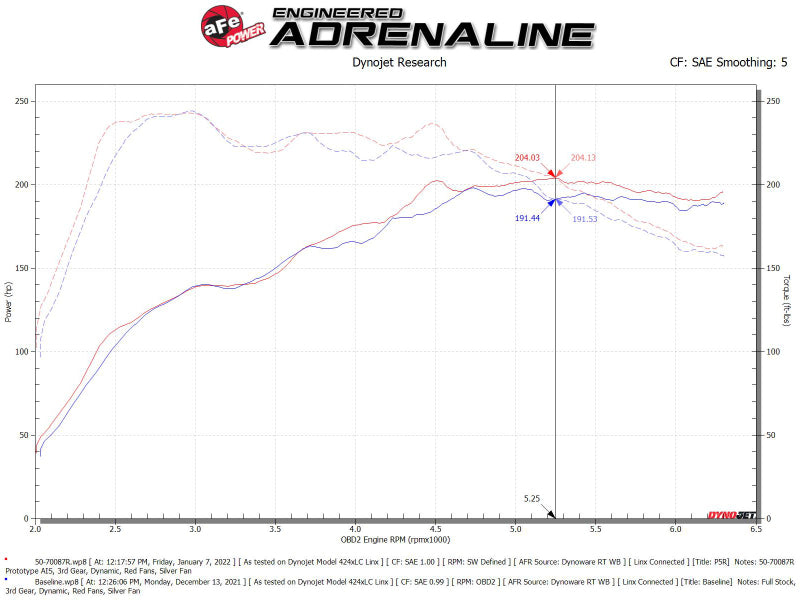 aFe Momentum GT Pro 5R Cold Air Intake System 50-70087R for 2019-2021 Audi Q3 2.0L Turbo