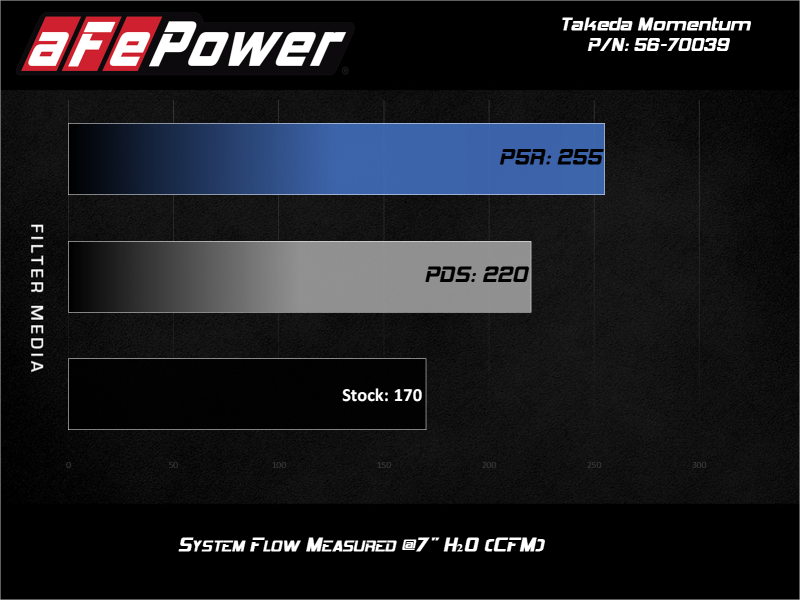 aFe POWER Takeda Momentum Cold Air Intake System with Pro 5R Filter for 2015-2019 Subaru Outback 2.5L H4 – 56-70039R