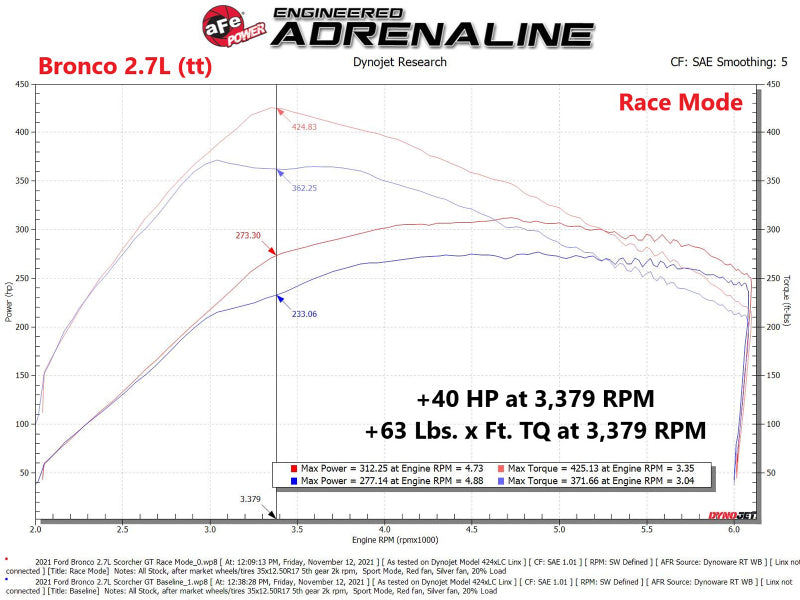 aFe POWER SCORCHER GT Power Module, Part Number 77-43044, for Ford F-150 2.7L and 3.5L EcoBoost