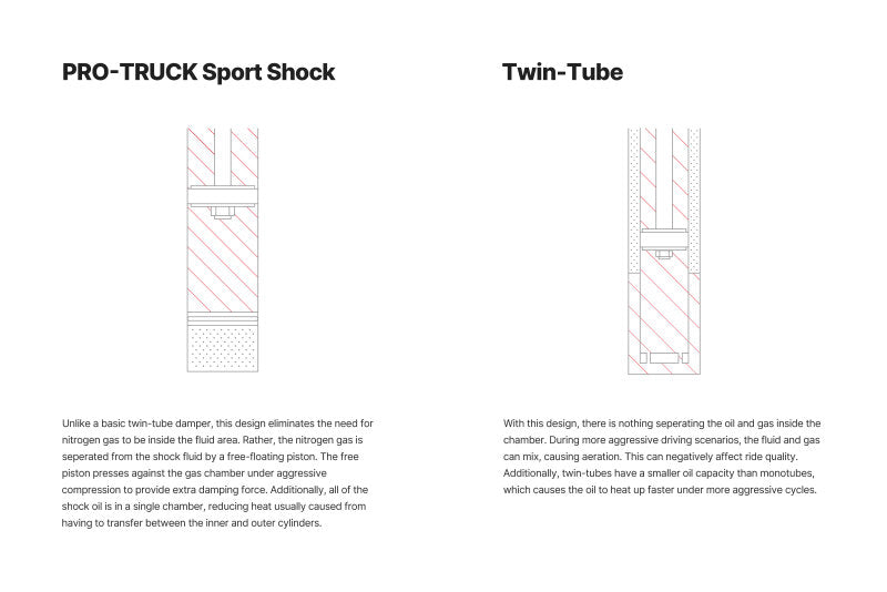 Eibach PRO-TRUCK SPORT Rear Shock for 2003-2015 Toyota 4Runner and 2007-2009 FJ Cruiser | E60-82-008-02-01