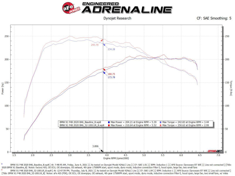 aFe MagnumFORCE Stage-2 Pro 5R Cold Air Intake for 2019-2024 MINI Cooper S F55/F56 2.0L Turbo, Part 52-10011R