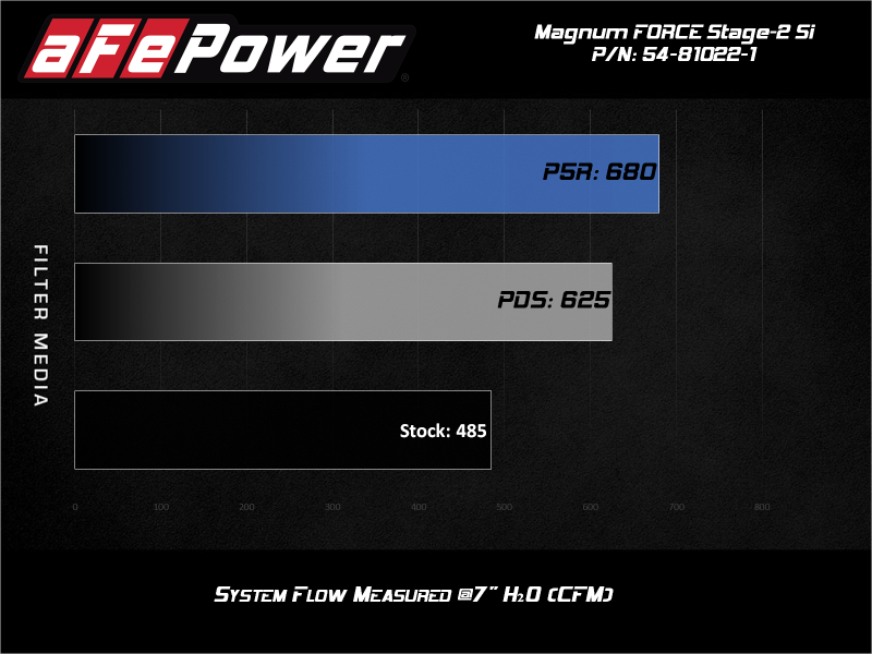 AFE Pro-Dry S Intake