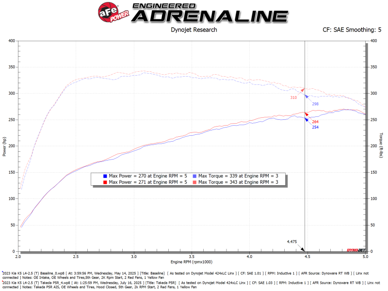 aFe Takeda Momentum Pro 5R Cold Air Intake System for 2021–2026 Kia K5 GT 2.5L Turbo, Part 56-70073R