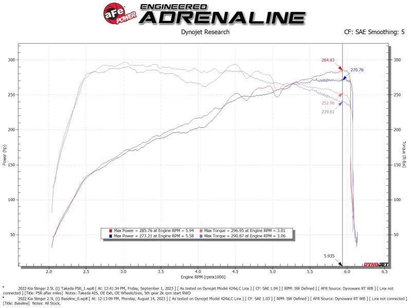 AFE Pro 5R Intake
