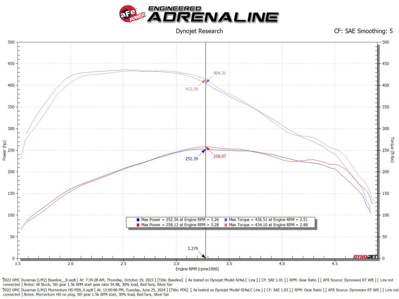 aFe Momentum HD Cold Air Intake System with Pro DRY S Filter for GM Trucks and SUVs 20-26 L6-3.0L LM2/LZ0 – 50-70121D