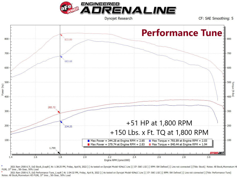 aFe SCORCHER PRO Performance Programmer for 2019–2021 Ram 2500/3500 6.7L Cummins Diesel, Part Number 77-32004