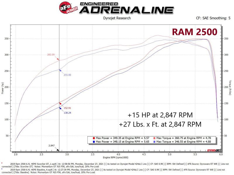 aFe SCORCHER GT Power Module for 2019-2026 Ram 2500/3500 6.4L V8, Part Number 77-42016