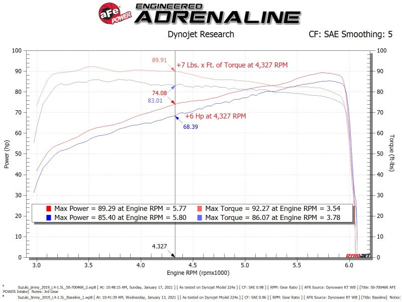 aFe Momentum GT Cold Air Intake with Pro 5R Filter for 2019-2026 Suzuki Jimny 1.5L, Part 50-70046R