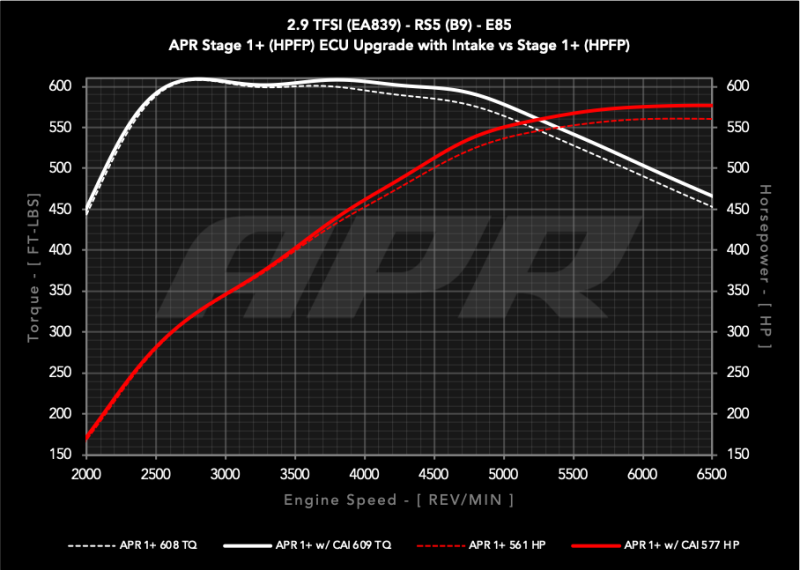 APR 19-24 Audi RS5/RS5 Sportback (B9) 2.9T PEX Intake System - Enhanced Airflow and Performance