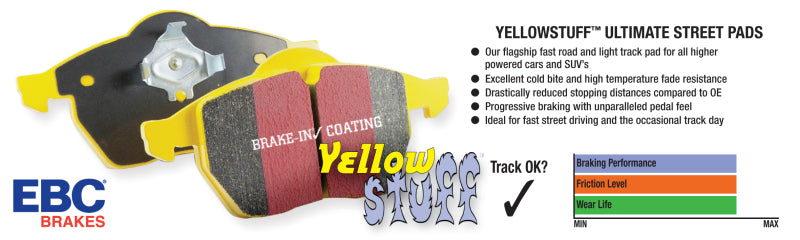 EBC Yellowstuff Brake Pad Sets
