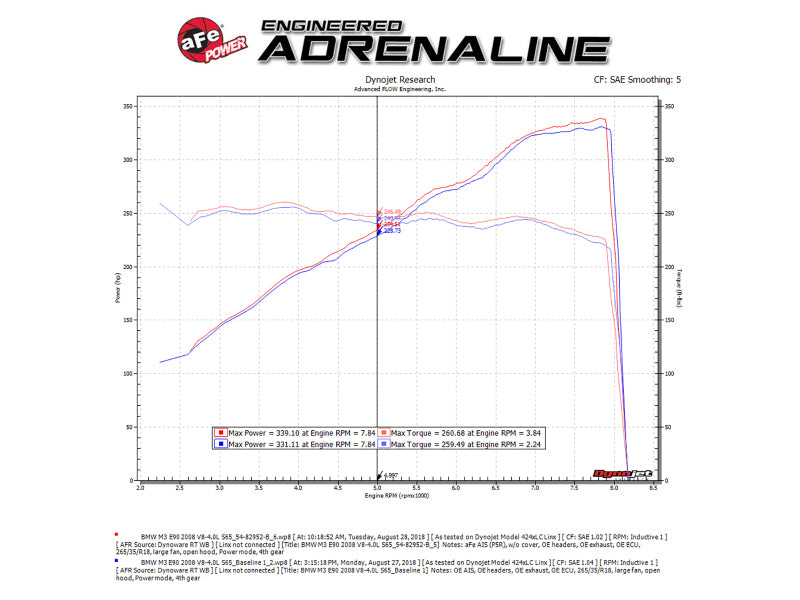aFe Magnum FORCE Stage-2 Si Pro 5R Carbon Fiber Cold Air Intake for 2008-2013 BMW M3 4.0L V8