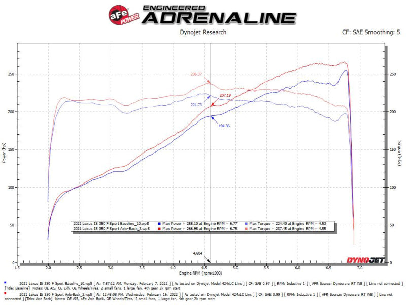 aFe Takeda Axle-Back Exhaust System with Carbon Fiber Tips for Lexus IS350 2014-2023, Part 49-36060-C