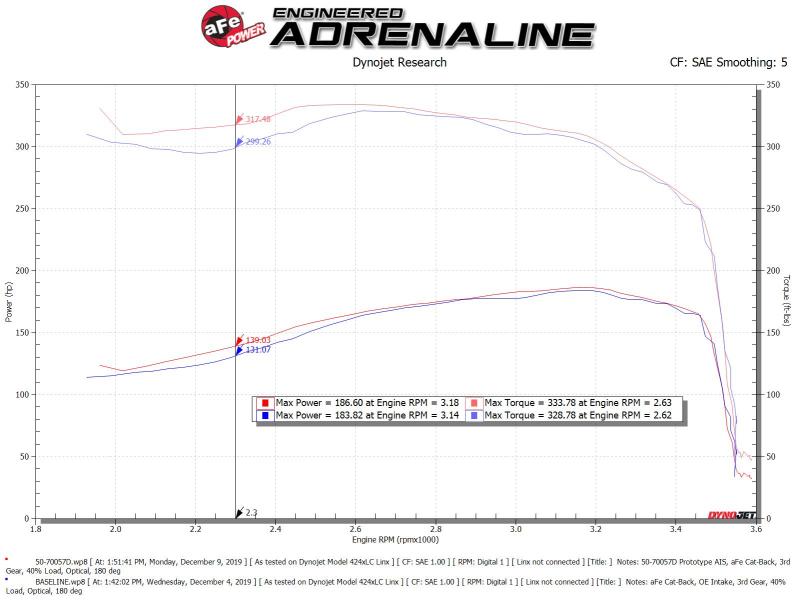 AFE Pro-Dry S Intake