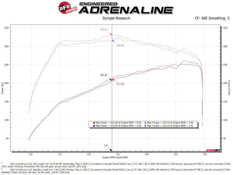 aFe POWER Momentum GT Cold Air Intake System with Pro-GUARD 7 Filter, Part Number 50-70082G, for 2021-2024 Ford Bronco 2.3L Turbo