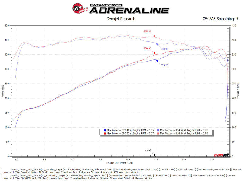 aFe Momentum GT Pro 5R Cold Air Intake System 50-70100R for 2022–2026 Toyota Tundra 3.4L V6 Twin-Turbo