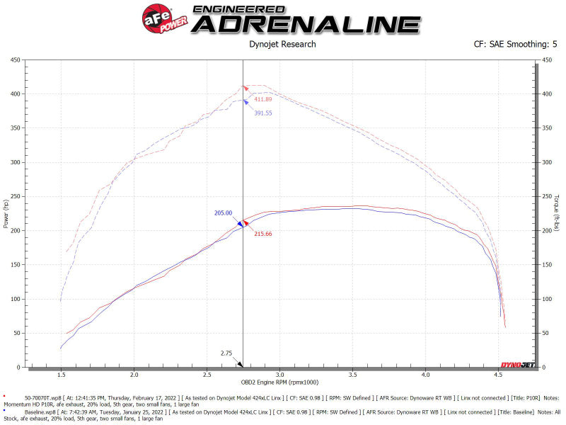 aFe Momentum HD Pro 10R Cold Air Intake System for 2020–2021 Ram 1500 3.0L V6 Diesel, Part Number 50-70070T
