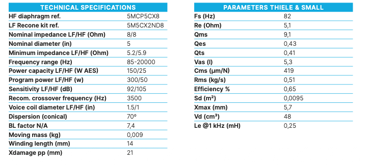 Beyma 5CX200Fe - Coaxial Transducer