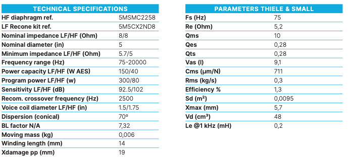Beyma 5CX200Nd/N - Coaxial Transducer