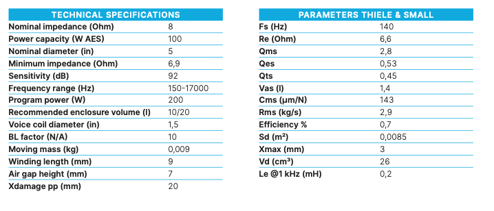Beyma 5G40Nd/N - 5" Low-Mid Frequency Loudspeaker