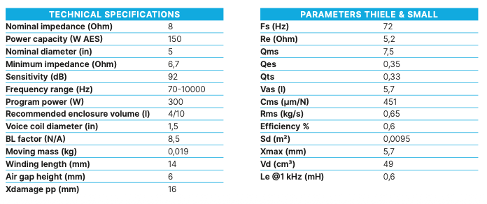 Beyma 5P200Fe - 5" Low-Mid Frequency Loudspeaker