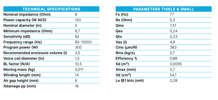 Beyma 5P200Nd 5" High-Performance Mid-Bass Loudspeaker