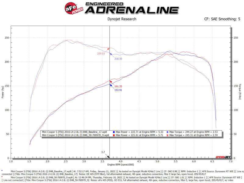 aFe Momentum GT Cold Air Intake System with Pro DRY S Filter for 2015-2019 MINI Cooper S 2.0L Turbo, Part Number 50-70097D