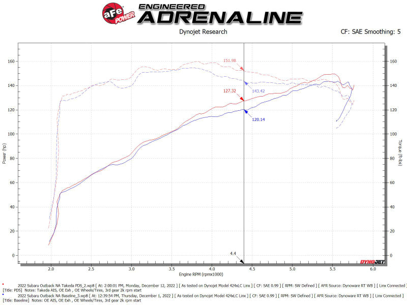 aFe Takeda Momentum Pro DRY S Cold Air Intake System AFE56-70051D for 2020-2022 Subaru Outback 2.5L H4