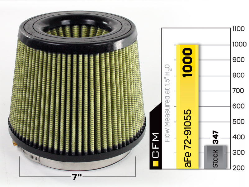 aFe Magnum FORCE Replacement Air Filter with Pro GUARD 7 Media, Part Number AFE72-91055