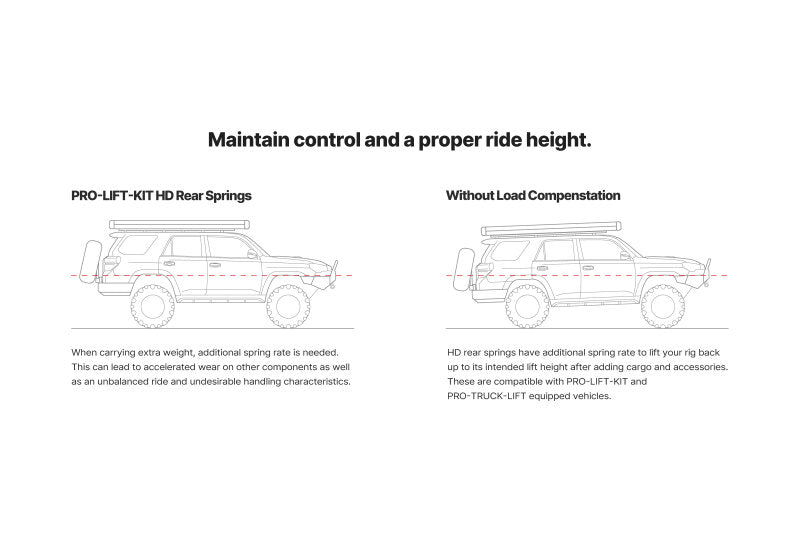 Eibach Pro-Truck HD Rear Lift Springs E30-82-085-02-02 for 1991-1997 Toyota Land Cruiser