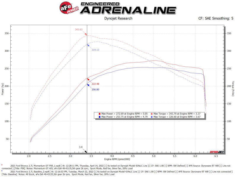 aFe Momentum GT Pro 5R Cold Air Intake System for Ford Bronco 2.7L V6 EcoBoost, Part Number 50-70081R