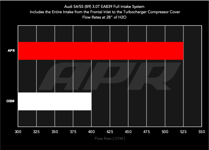 APR Full Intake System for 2018-2025 Audi S4 and S5 (B9) 3.0T EA839
