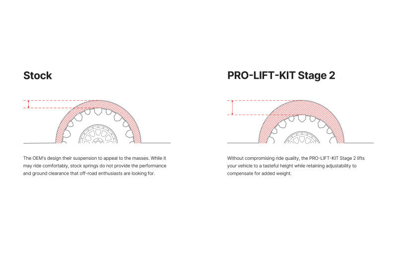 Eibach Stage 2 Pro-Truck-Lift System E86-63-045-01-22 for 2022-2026 Nissan Frontier