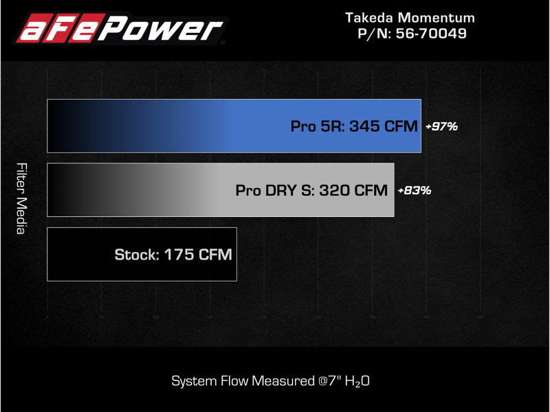 AFE Takeda Intake