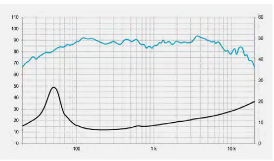 Beyma 6B30/P - 6.5" Low-Mid Frequency Loudspeaker