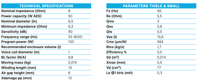Beyma 6B30/P - 6.5" Low-Mid Frequency Loudspeaker