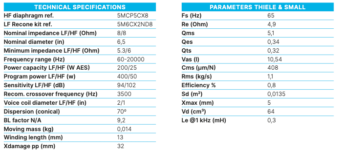 Beyma 6CX200Fe - Coaxial Transducer