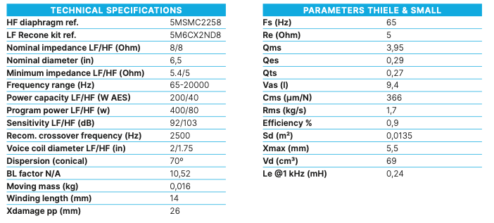 Beyma 6CX200Nd/N - Coaxial Transducer