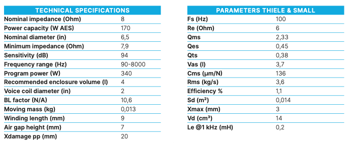 Beyma 6G40Nd - 6.5" Low-Mid Frequency Transducer