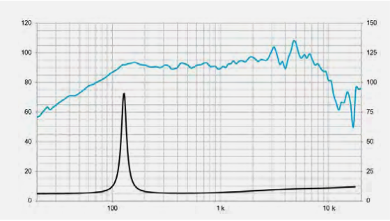 Beyma 6MI100 - 8 OH Mid-Frequency Transducer