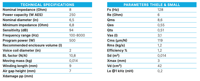 Beyma 6MI100 - 8 OH Mid-Frequency Transducer
