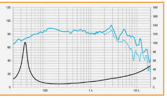 Beyma 6NMFW - 8 OH Low-Frequency Transducer