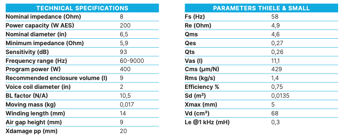 Beyma Loudspeaker 6P200Fe-8