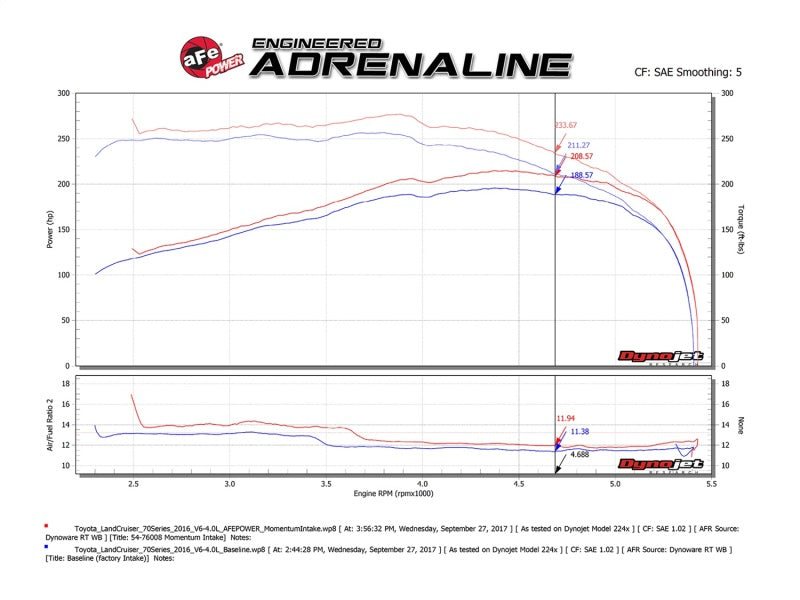 AFE P5R Air Intake