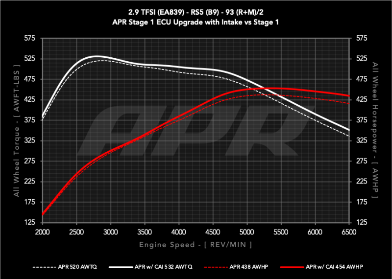 APR 19-24 Audi RS5/RS5 Sportback (B9) 2.9T PEX Intake System - Enhanced Airflow and Performance