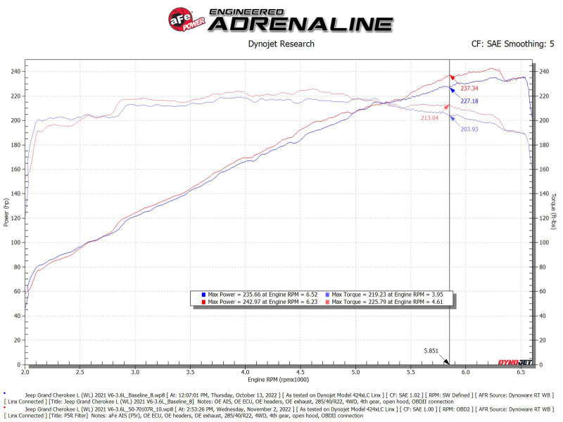 aFe Momentum GT Pro 5R Cold Air Intake System 50-70107R for Jeep Grand Cherokee L 3.6L V6