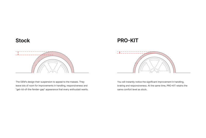 Eibach PRO-KIT Performance Lowering Springs for 2010–2014 Chevrolet Camaro 3.6L V6 - 38143.140