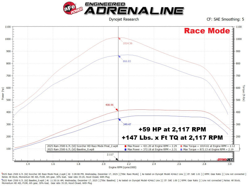 aFe POWER SCORCHER HD Power Module for 2025-2026 Ram 2500 and 3500 6.7L Diesel, Part 77-42018