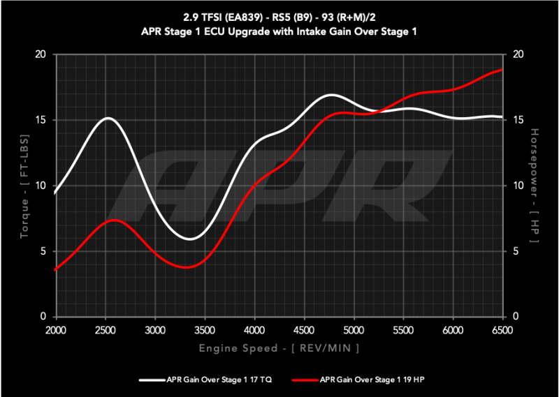 APR 19-24 Audi RS5/RS5 Sportback (B9) 2.9T PEX Intake System - Enhanced Airflow and Performance